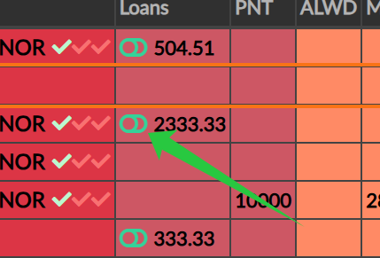 Disabling loans per batch