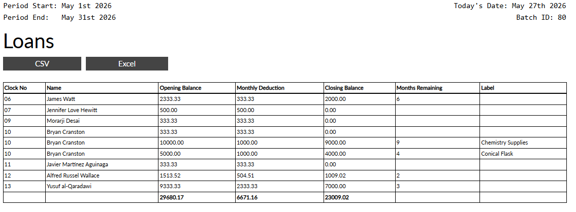 Loan report