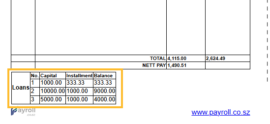 Loans on wage slips breakdown